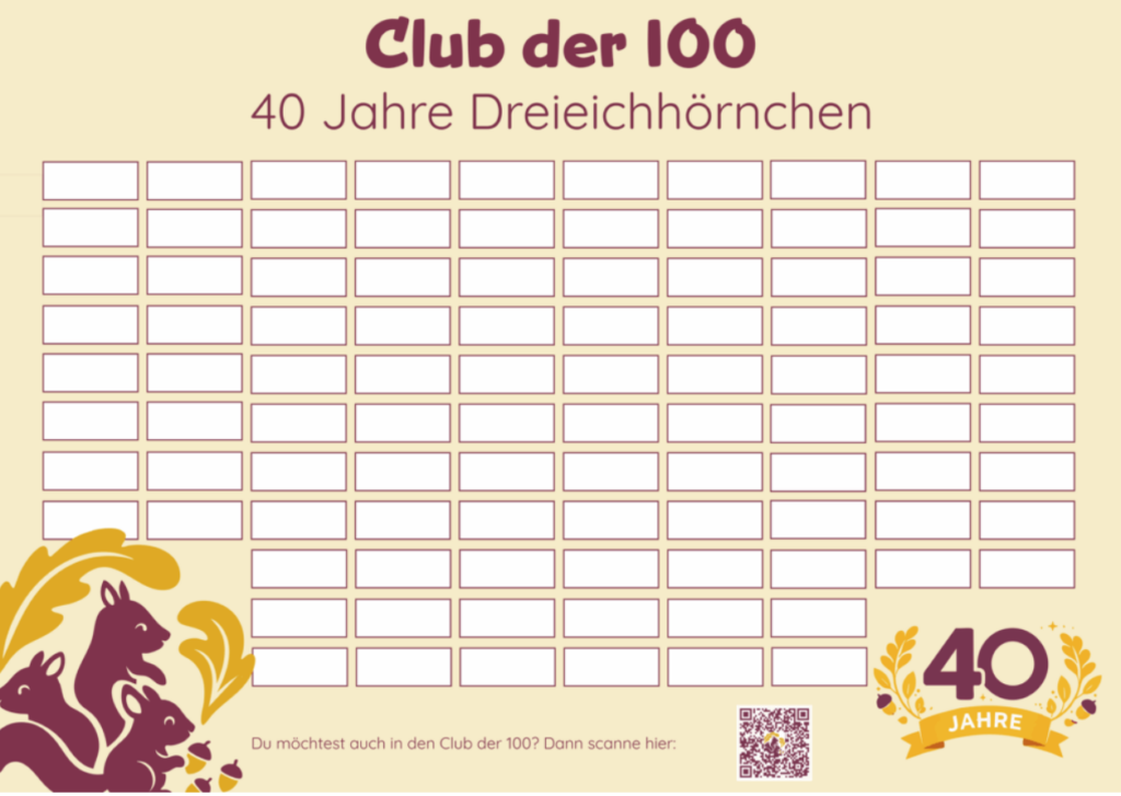 Tafel der Club der 100